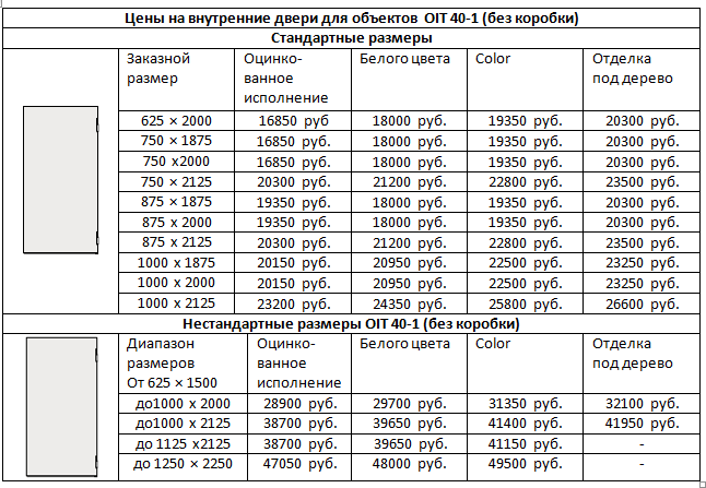 Цены OIT- 1