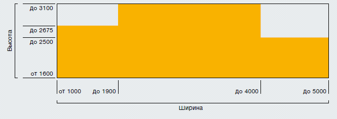 881