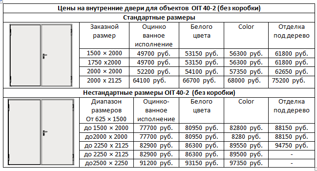 Цены OIT-2