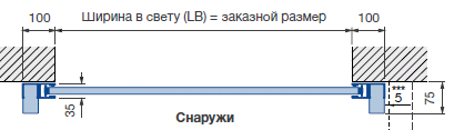 монтаж перед проемом
