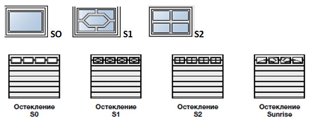 osteklenie